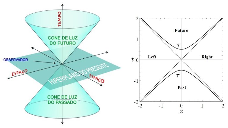 Termmetro quntico ultrapreciso vai medir temperaturas do espao-tempo