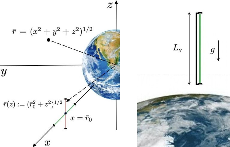 Redefinindo o tempo usando relgios de luz quntica