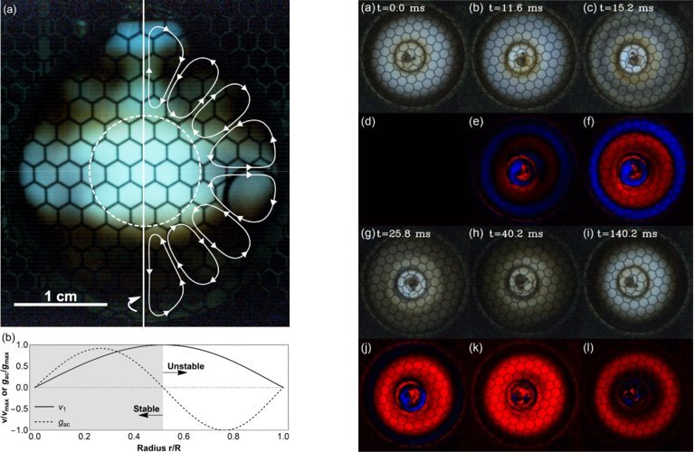 Gravidade artificial  gerada com ondas sonoras e plasma