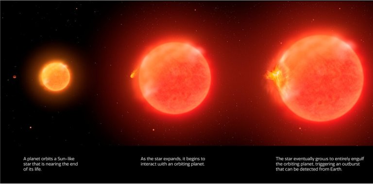 Estrela engolindo planeta ilustra destino final da Terra