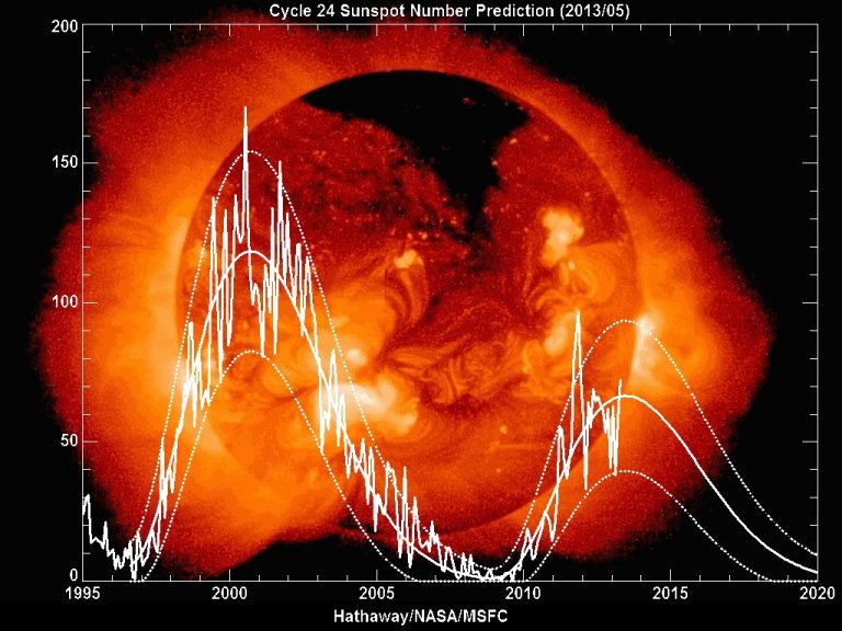 O Sol pode produzir uma superexploso estelar?