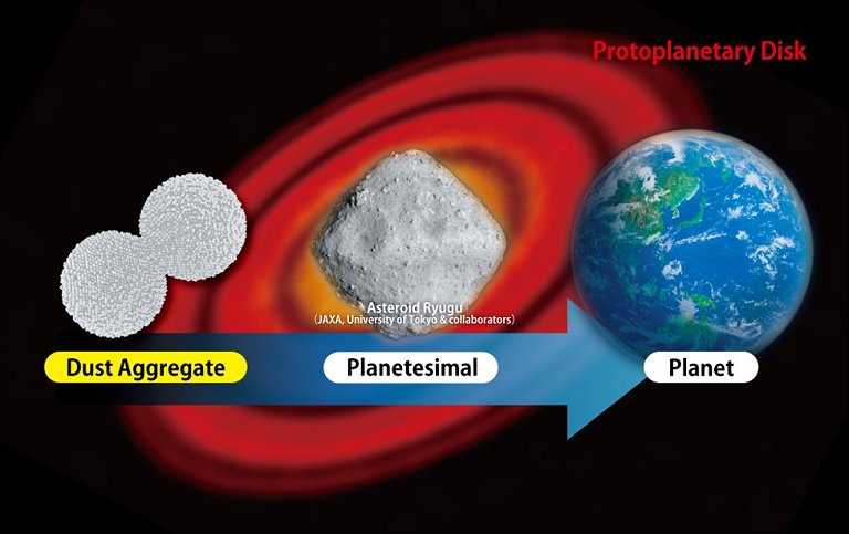 Poeira csmica no se agrega em simulao de formao de planetas