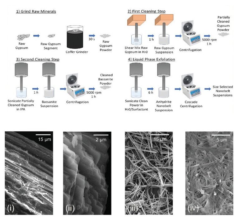 Mineral marciano produz componentes eletrnicos e hidrognio limpo