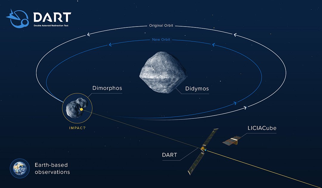 NASA apresenta resultados cientficos da misso que desviou asteroide