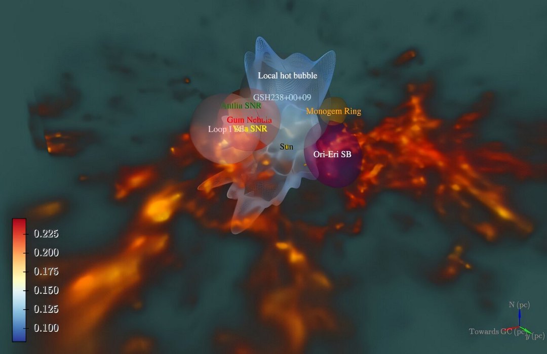 Descoberto tnel interestelar conectando Sistema Solar a outras estrelas