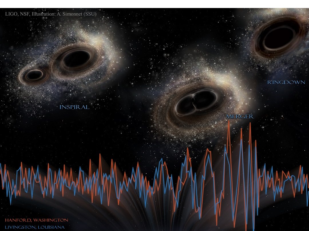 Buracos negros primordiais podem ser detectados em planetoides e em objetos comuns na Terra