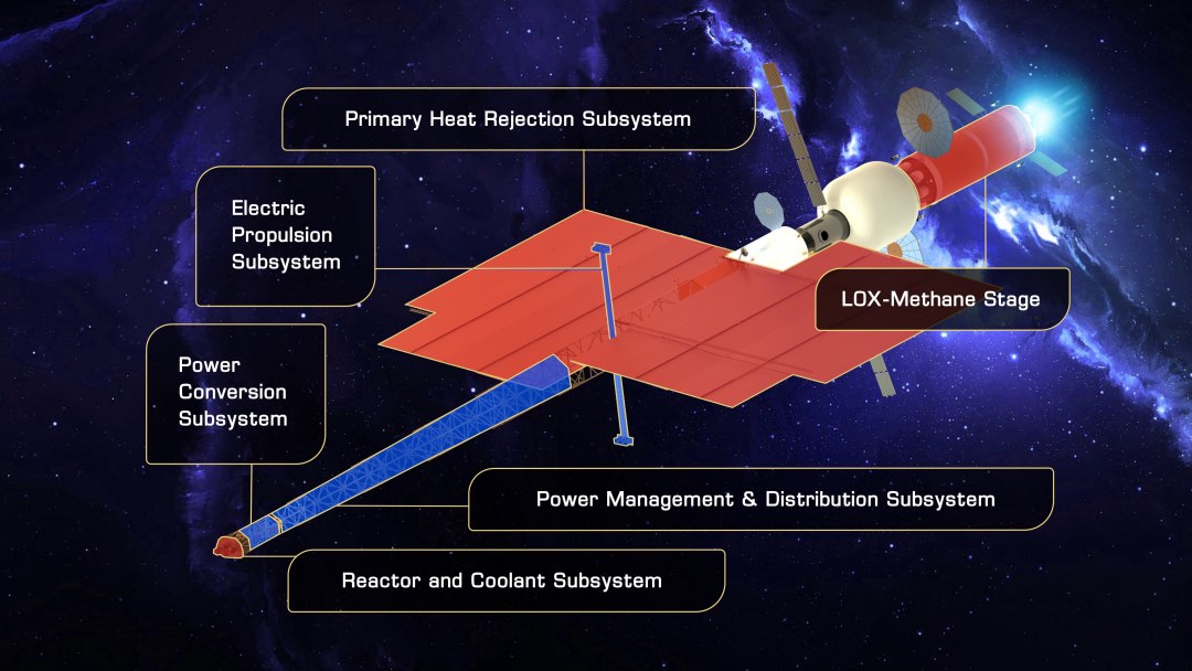 NASA comea a trabalhar em nave com propulso nuclear-eltrica