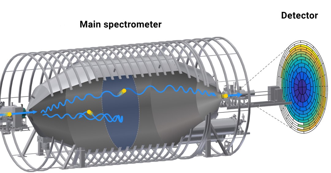 Fsicos medem o tamanho de um neutrino