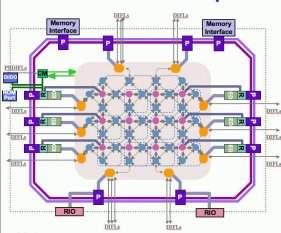 Novo processador  um verdadeiro supercomputador em um nico chip