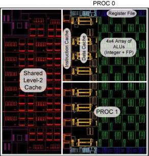 Super-chip vai alm da tecnologia multicore