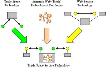 Nasce uma World Wide Web mais realstica... para os computadores