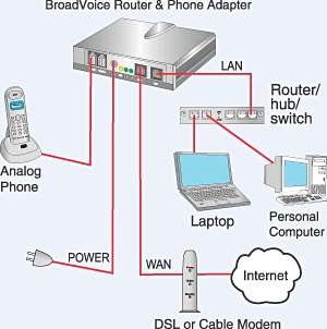 Tecnologia VoIP permite assinatura de contratos pelo telefone