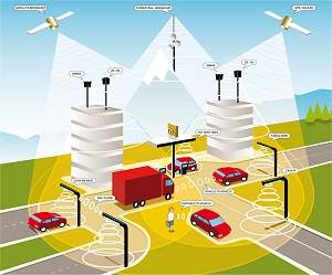 Internet dos carros promete fim da irritao no trnsito