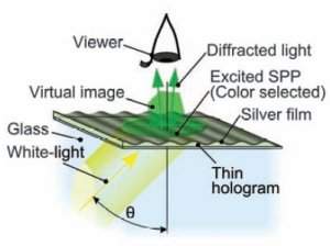 Hologramas coloridos so gerados com luz branca