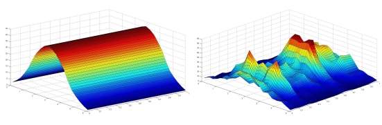 Matemticos descobrem nova dimenso de distncia em sries temporais