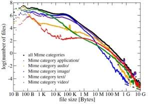 Capacidade cerebral humana evitar crescimento exponencial das informaes