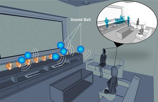 Bolas de som criam ambiente acstico 3D