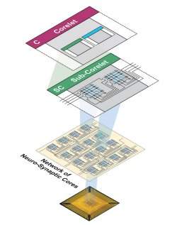 IBM aprende como programar processadores inspirados no crebro