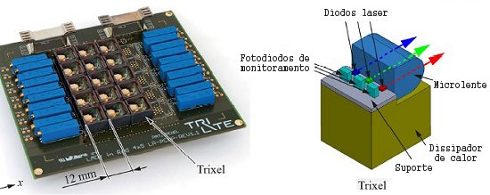 Projeo 3D a laser