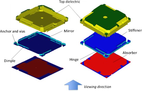 Tela de cor contnua rompe com padro RGB