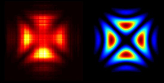 Nasce a Holografia Quntica