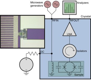 Computao quntica sem qubits