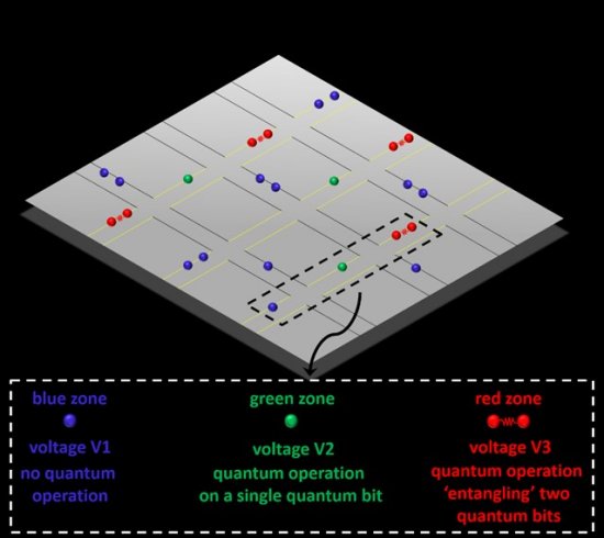 Construo de computador quntico  radicalmente simplificada