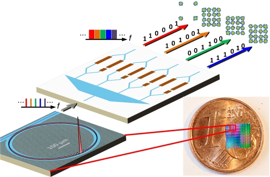 Chip fotnico usa slitons para transmitir 2 milhes de canais HD