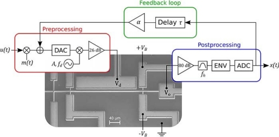 Processador mecnico promete inteligncia artificial para robs