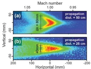 Som  transmitido  distncia por um laser