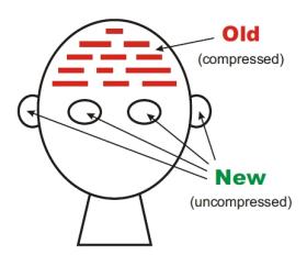 Proposta uma nova forma de inteligncia artificial