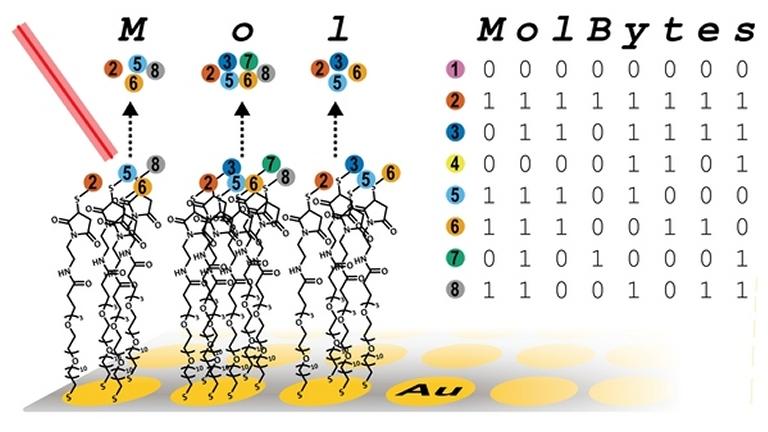 Nuvem qumica pode guardar dados por milhes de anos