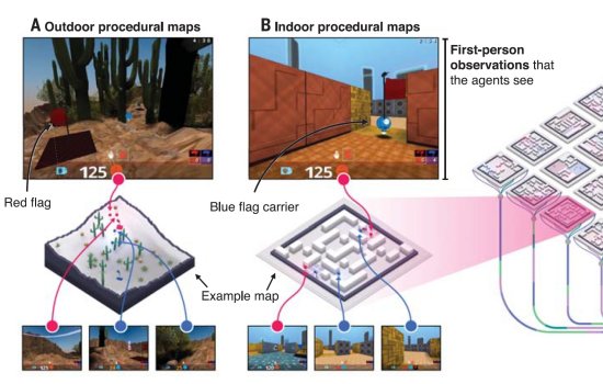 Inteligncia Artificial derrota humanos em jogos de primeira pessoa