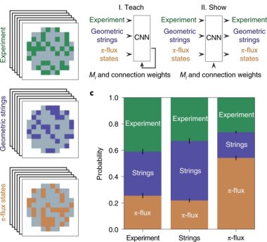 Qual  a melhor teoria quntica? Inteligncia Cientfica Artificial responde