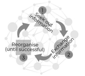 As mais belas atuaes da natureza podem inspirar a prxima gerao de inteligncia artificial