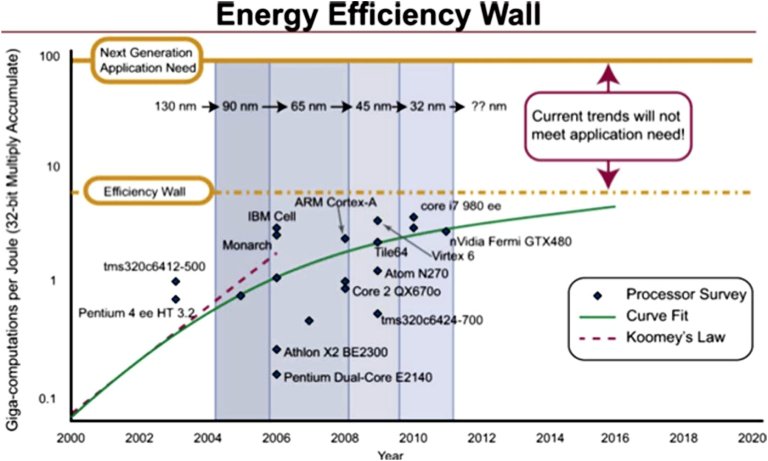  hora de ir alm do transporte de dados por luz e comear a fazer computao com luz