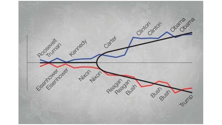 Leis da fsica explicam a polarizao poltica nas eleies