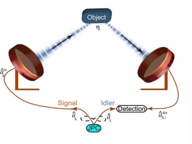 Construdo primeiro prottipo de radar quntico