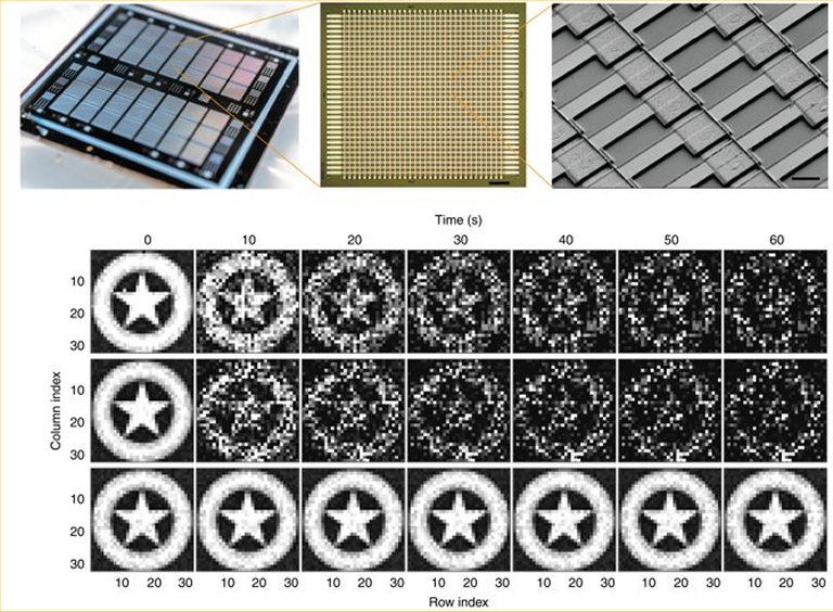 Sinapses artificiais de ligas metlicas so posta em um nico neurochip