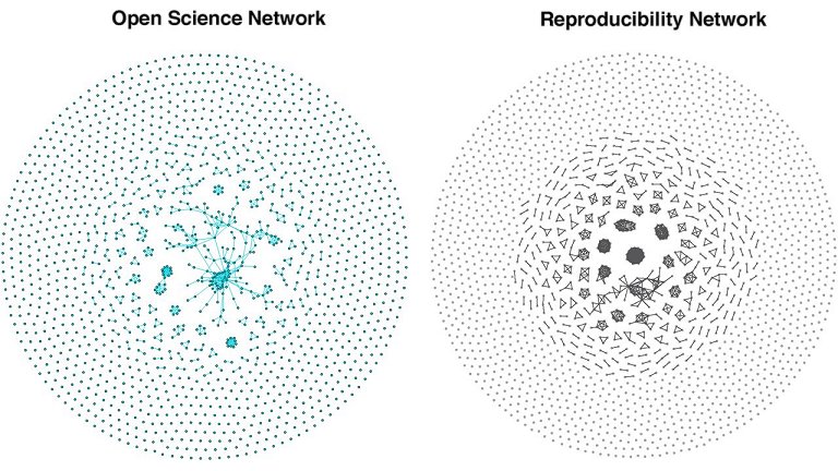 Cincia aberta versus cincia da reprodutibilidade