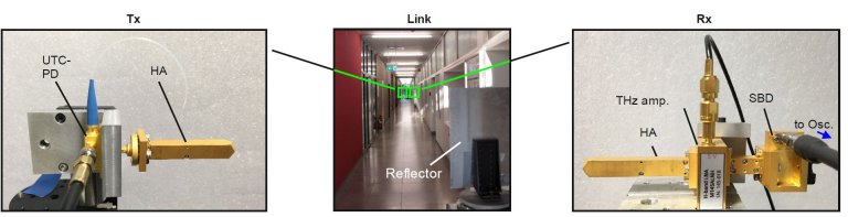 Redes 6G comeam a tomar forma com receptores terahertz