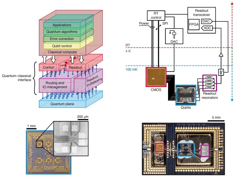 Microsoft apresenta chip para computao quntica sem limite de qubits