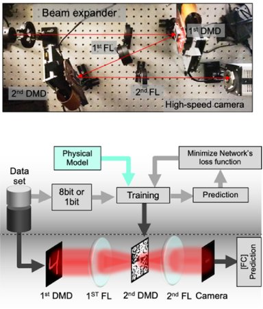 Nova forma de computao  feita multiplicando ondas de luz