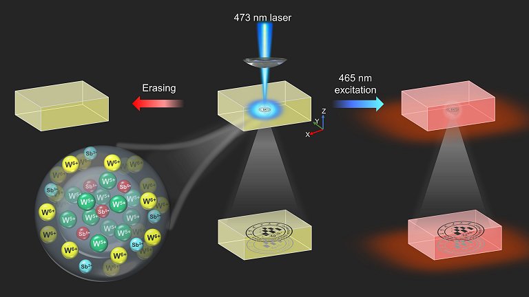 Vidro grava dados em 3D e faz criptografia usando hologramas