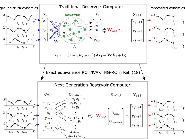 Algoritmo depenado acelera inteligncia artificial em um milho de vezes