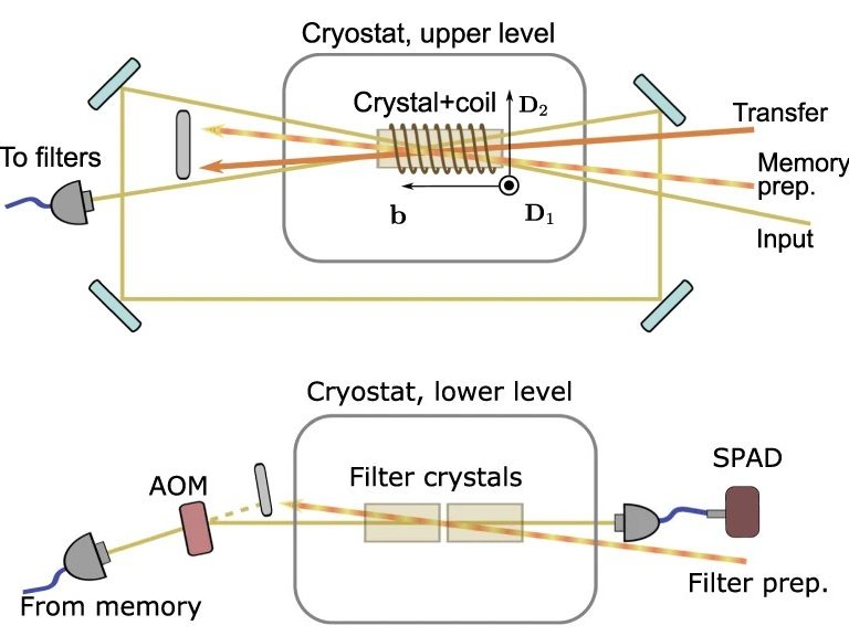 Qubit de cristal bate novo recorde mundial de armazenamento