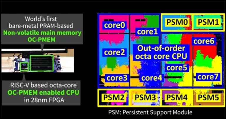 Computao  prova de apago: Computador retoma dados e processamento sem precisar dar boot