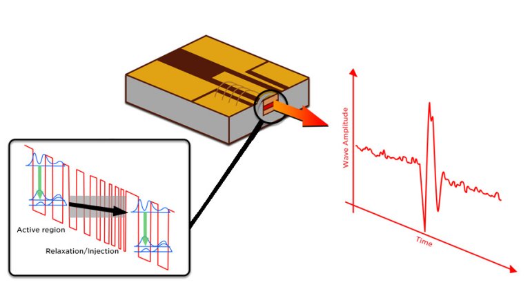 Resistor programvel faz IA em hardware usando computao analgica