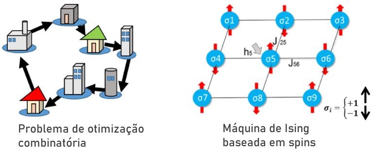 Processador de recozimento resolve otimizaes combinatrias