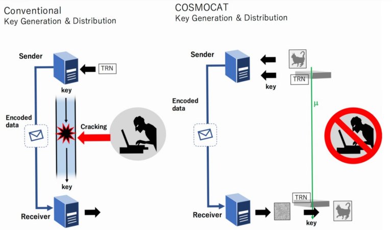 Criptografia com raios csmicos  imune a qualquer ataque j imaginado